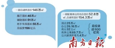 招商蛇口華僑城310億中標(biāo)深圳國(guó)際會(huì)展中心項(xiàng)目(圖1)